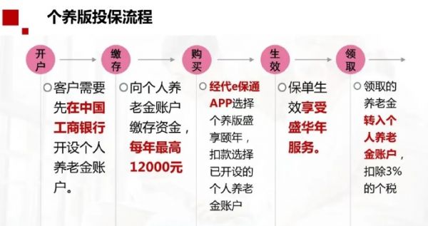 【工銀安盛】盛世頤年養(yǎng)老年金（個(gè)養(yǎng)版），最新薅羊毛攻略