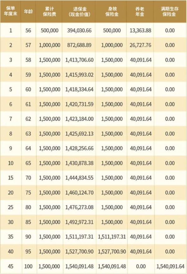 80岁可买！交银人寿颐养年年养老年金保险怎么样？退休能领多少钱？