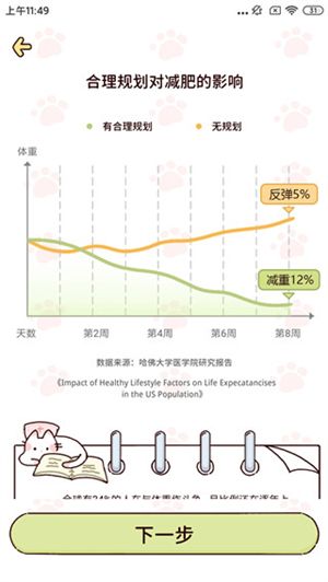 檸檬輕斷食免費(fèi)版使用教程截圖6
