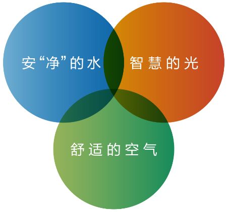 從健康「個電」到使用IOT的健康解決方法