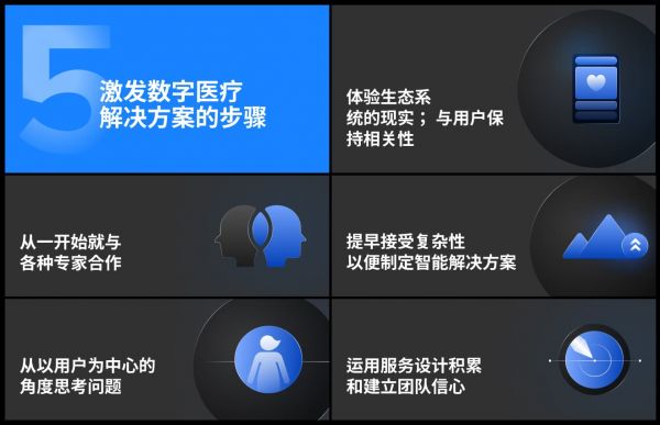 激發(fā)數字醫(yī)療解決方案的 5 個步驟