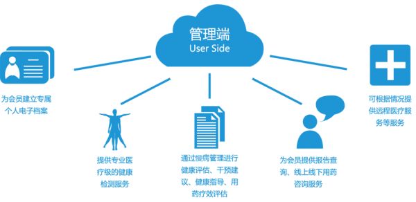 健康一體機