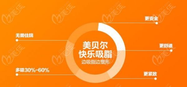 美貝爾快樂(lè)吸脂成效好