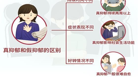 真抑郁和假抑郁的區(qū)別