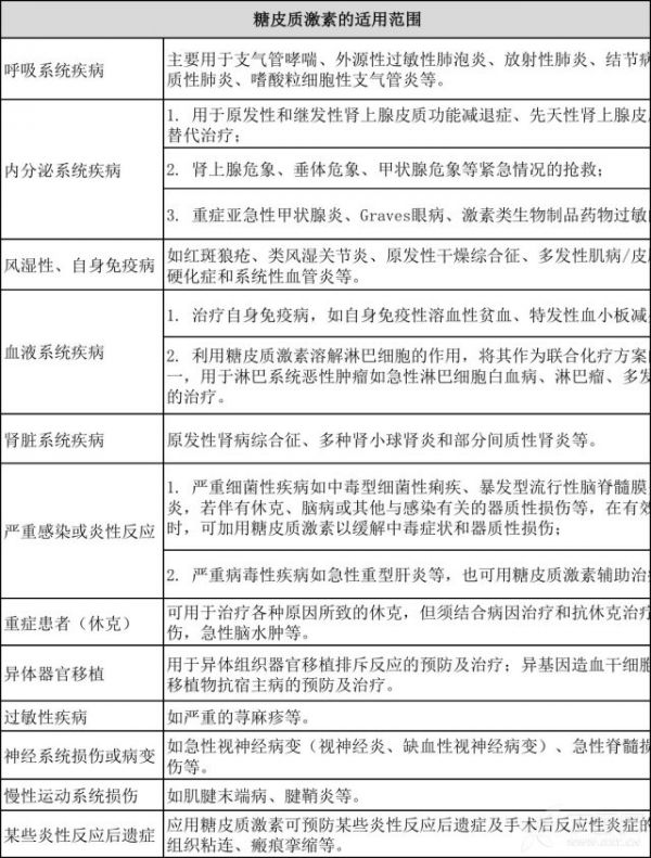 激素適應(yīng)證.png