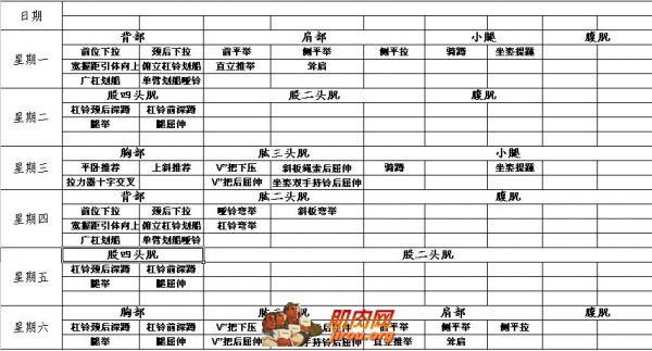 一個月健身計劃 一個月健身訓練計劃表