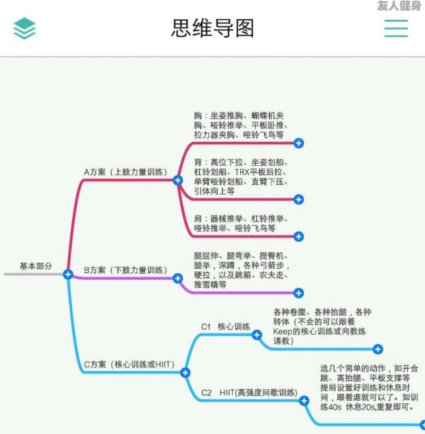 健身訓(xùn)練計(jì)劃及重點(diǎn)工作安排內(nèi)容有哪些要求呢