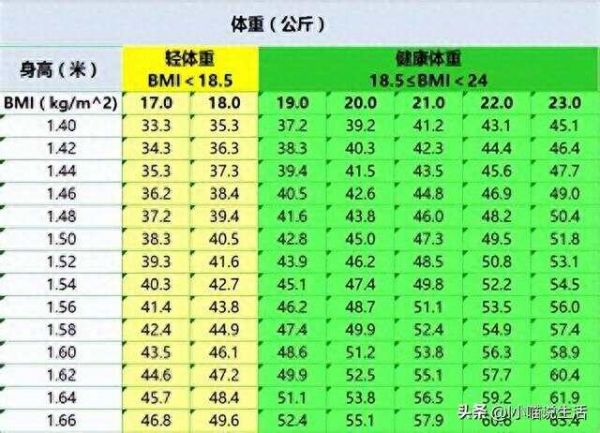 2023年體重新標準來了,60歲以上的老年人體重為多少算健康？