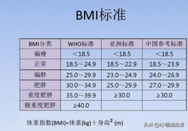 2023年體重新標準來了,60歲以上的老年人體重為多少算健康？