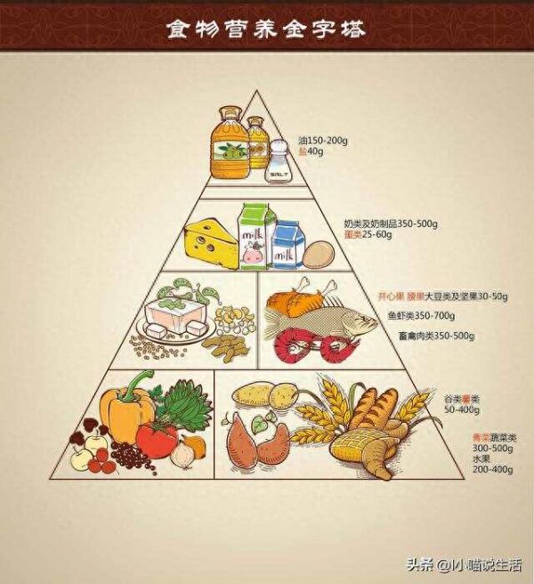 2023年體重新標準來了,60歲以上的老年人體重為多少算健康？