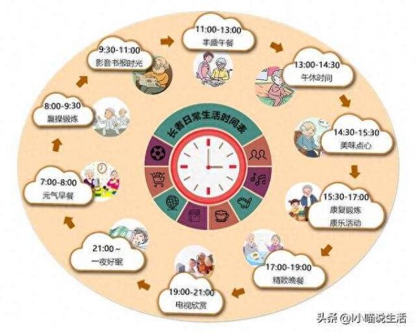 2023年體重新標準來了,60歲以上的老年人體重為多少算健康？