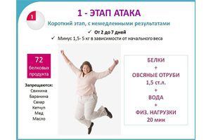 Menu for the 1st phase of the Dukan diet