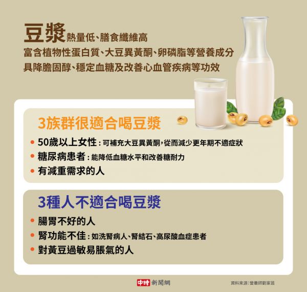 豆?jié){(制圖/陳友齡)