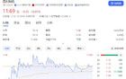 3.9萬股東注意！這家A股公司或被強制退市！