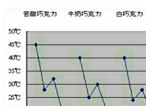 手工黑巧克力——可可液塊自制(70%左右)巧克力(可用做烘焙或直接當(dāng)零食吃)的做法步驟 第6步