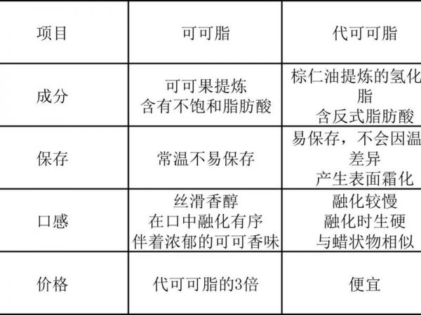 純奶手撕吐司的做法 步驟1