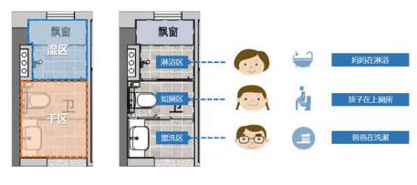 健康住宅元年，究竟什么才是健康住宅