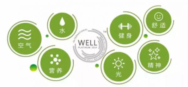 特殊时期下，健康住宅该这样定义