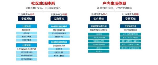 特殊时期下，健康住宅该这样定义