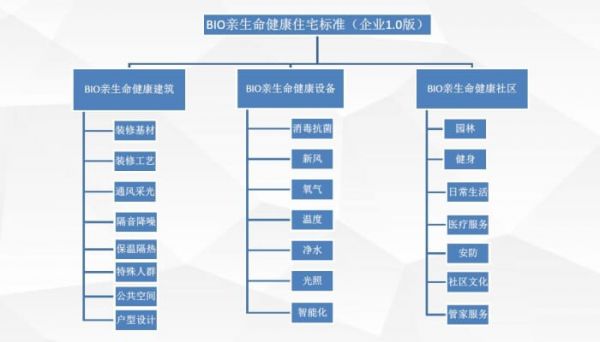 特殊时期下，健康住宅该这样定义