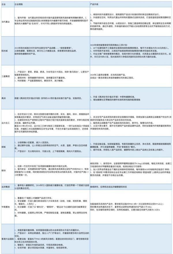 特殊时期下，健康住宅该这样定义