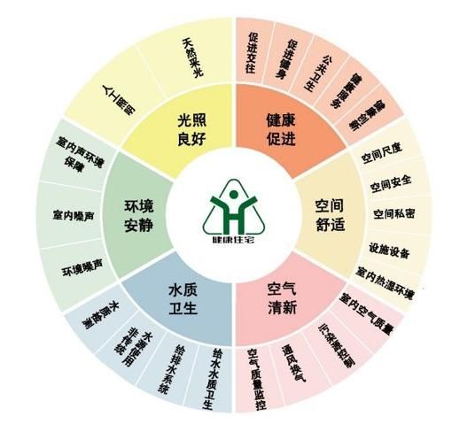 博疫·健康住宅｜健康住宅有望成消費趨勢 健康住宅標(biāo)準(zhǔn)如何推進？