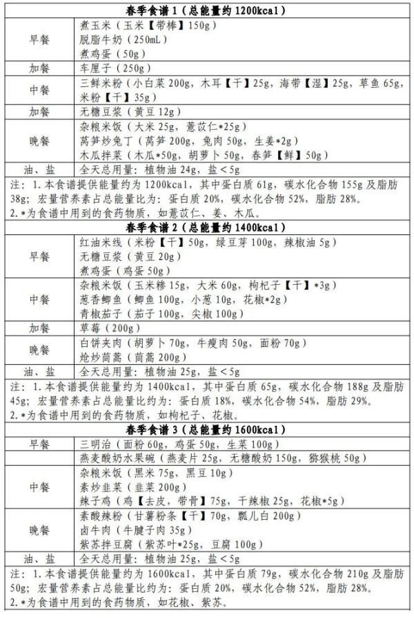 出官方教程了！手把手教你科学减肥