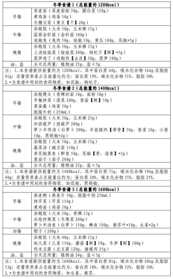 出官方教程了！手把手教你科学减肥