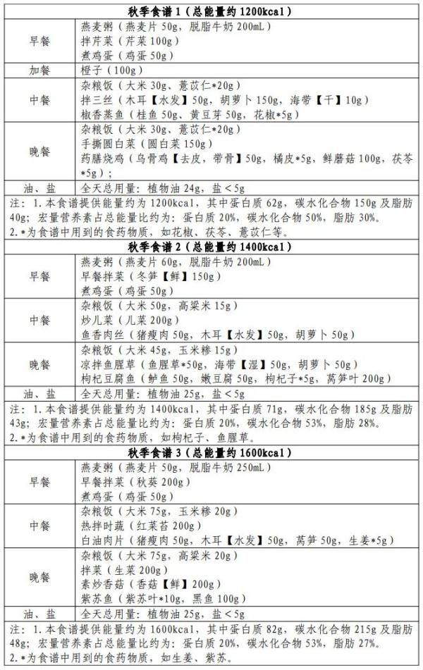 出官方教程了！手把手教你科学减肥