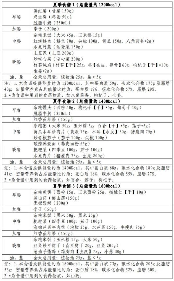 出官方教程了！手把手教你科学减肥