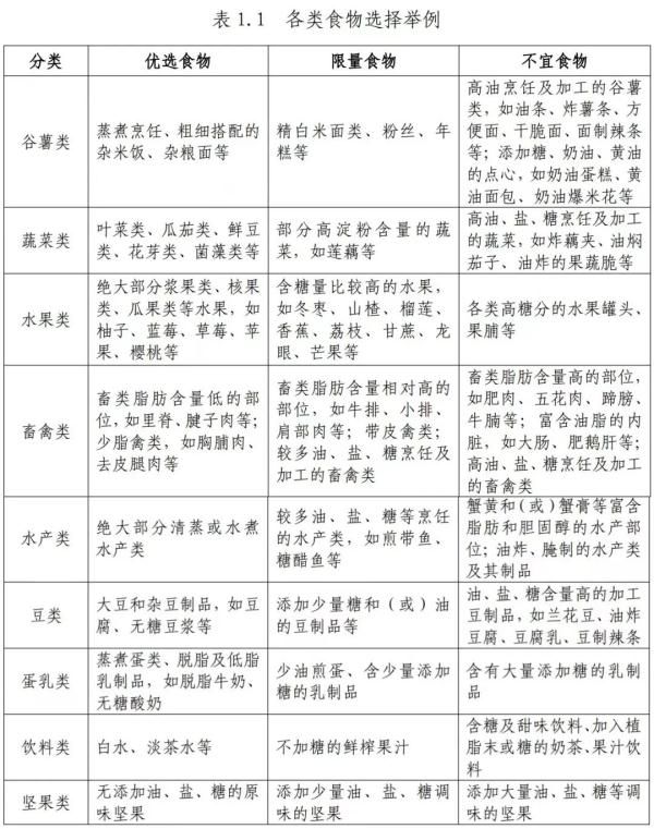 出官方教程了！手把手教你科学减肥