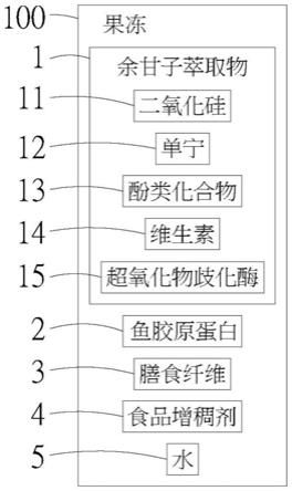 果凍食品組合物的制作方法
