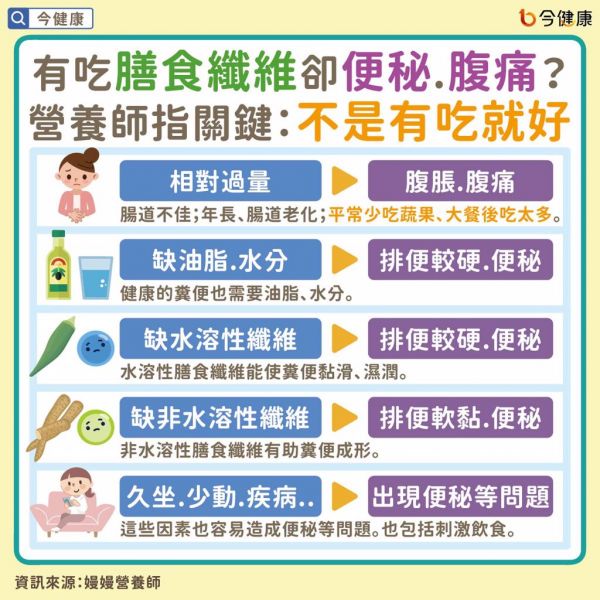 排便要健康，不能只靠吃蔬果，也要多运动与喝水。（图／今健康）