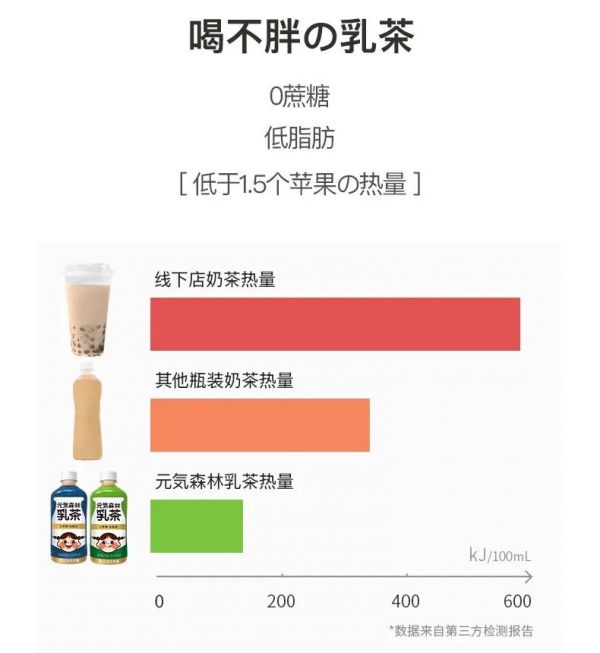 圖片來源：元気森林天貓旗艦店