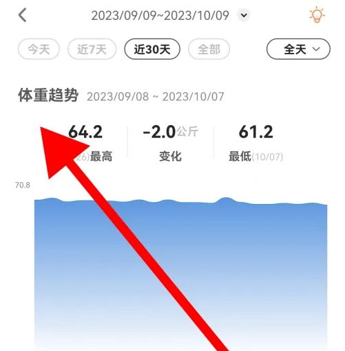 okok体脂秤怎么查询数据对比 OKOK app查看近30天体重趋势方法