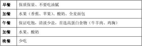 健身互助小組無器械健身計劃