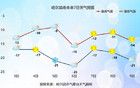 黑龍江降雪不停！還有6~7級大風(fēng)