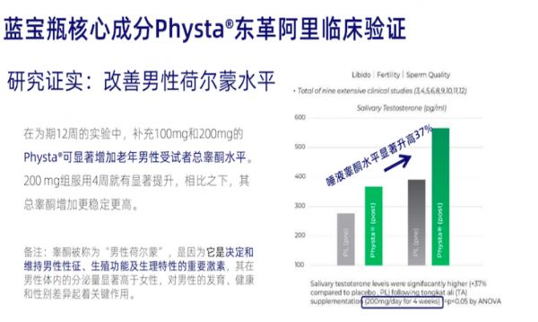 LAIFE「樂(lè)維源」引領(lǐng)“他經(jīng)濟(jì)”，守護(hù)男性精力新篇章