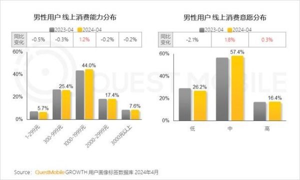 LAIFE「樂(lè)維源」引領(lǐng)“他經(jīng)濟(jì)”，守護(hù)男性精力新篇章