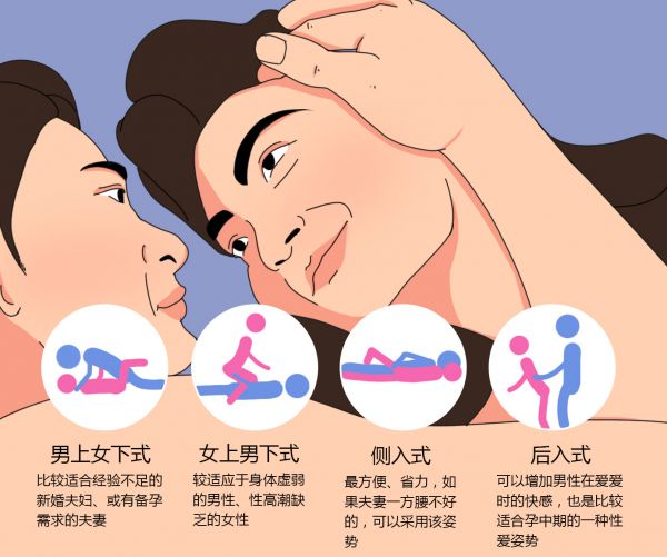 夫妻如何選擇合適的性愛姿勢？.jpg