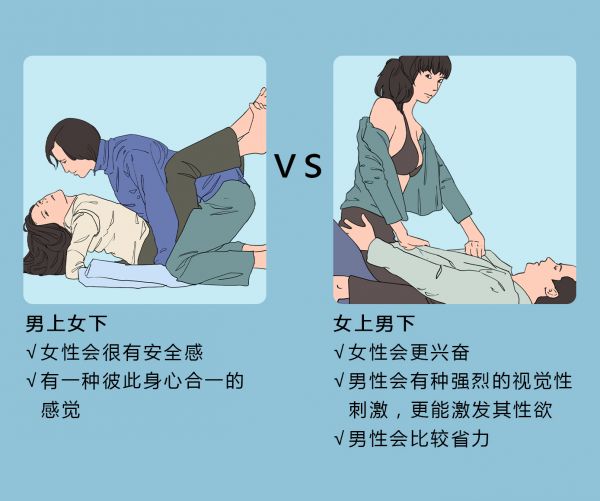 不同性交姿勢感受對比1.jpg
