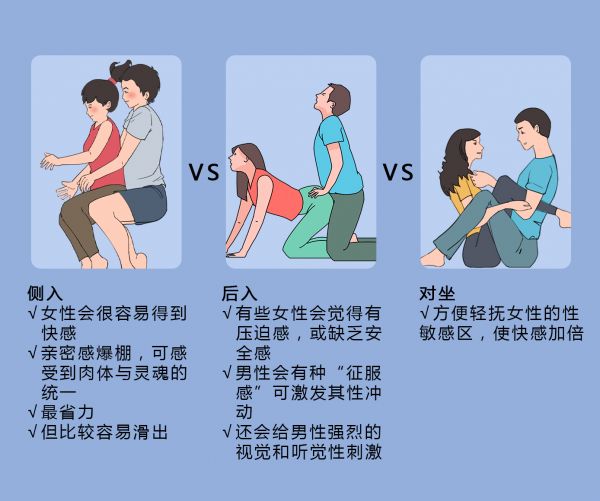 不同性交姿勢感受對比2.jpg