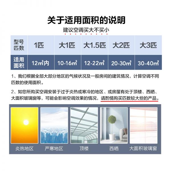 榮事達 大2匹 新5級 定頻 簡約顏值擔當 掛機