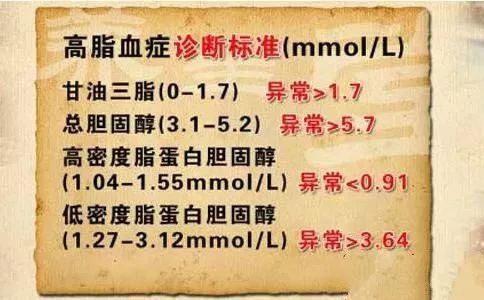 身體的健康指標(biāo)來(lái)了，告訴您什么樣才算健康！