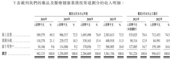 資料來源：公司公告