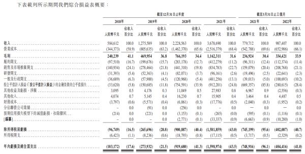 資料來源：公司公告