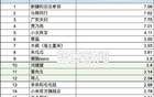 再見，抖音一哥