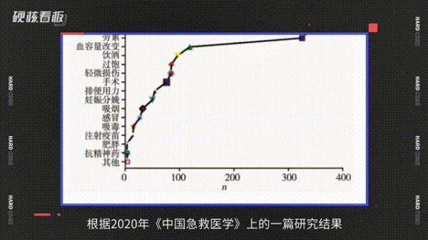 一个年轻人的猝死全过程