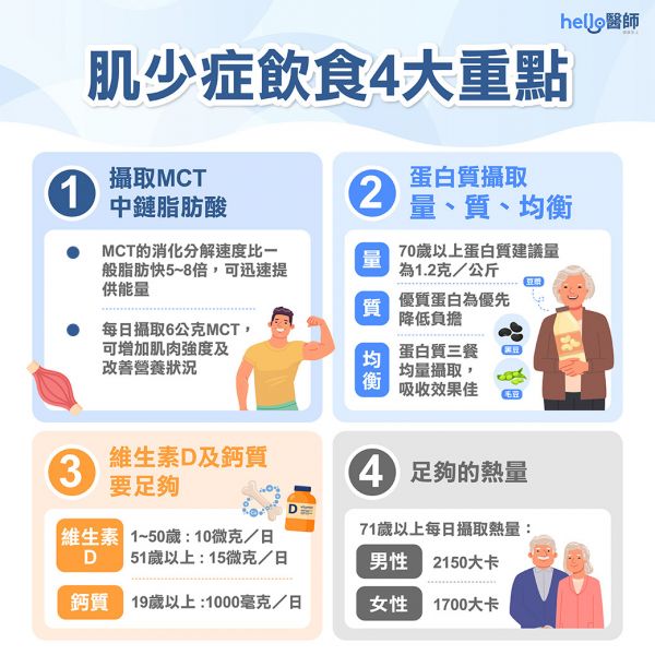 肌少癥6癥狀！3徵兆檢測(cè)「肌肉流失」！飲食運(yùn)動(dòng)7招學(xué)起來(lái)