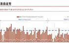 4個城市二手房價格止跌轉(zhuǎn)漲，樓市出現(xiàn)回暖跡象